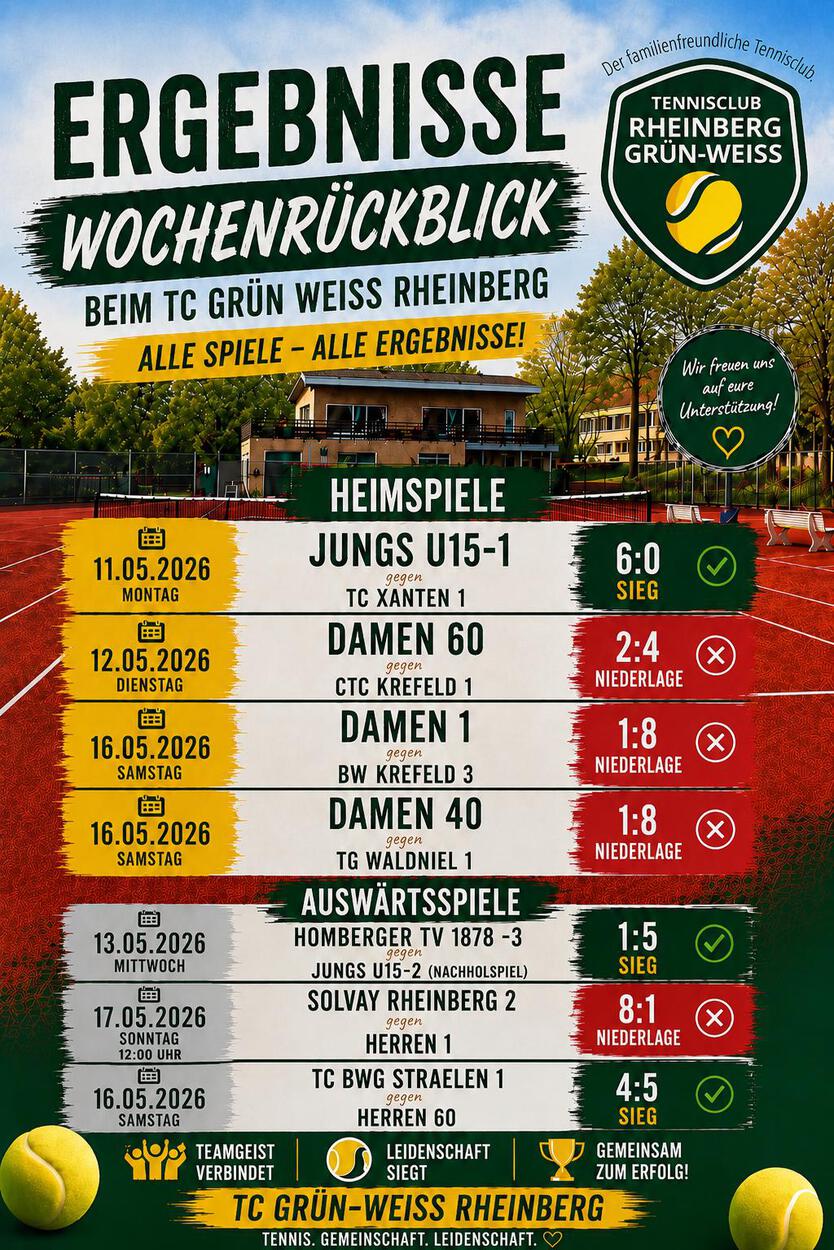 Ergebnisse vom 11.05 - 16.05.2026 im Wochenrückblick 